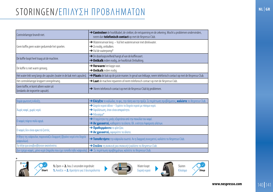 Storingen/ επιλυση προβληματών | Nespresso Essenza C99 User Manual | Page 136 / 140
