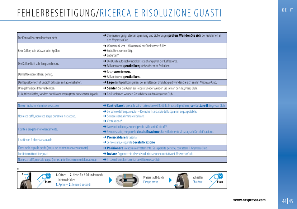 Fehlerbeseitigung/ ricerca e risoluzione guasti | Nespresso Essenza C99 User Manual | Page 44 / 140