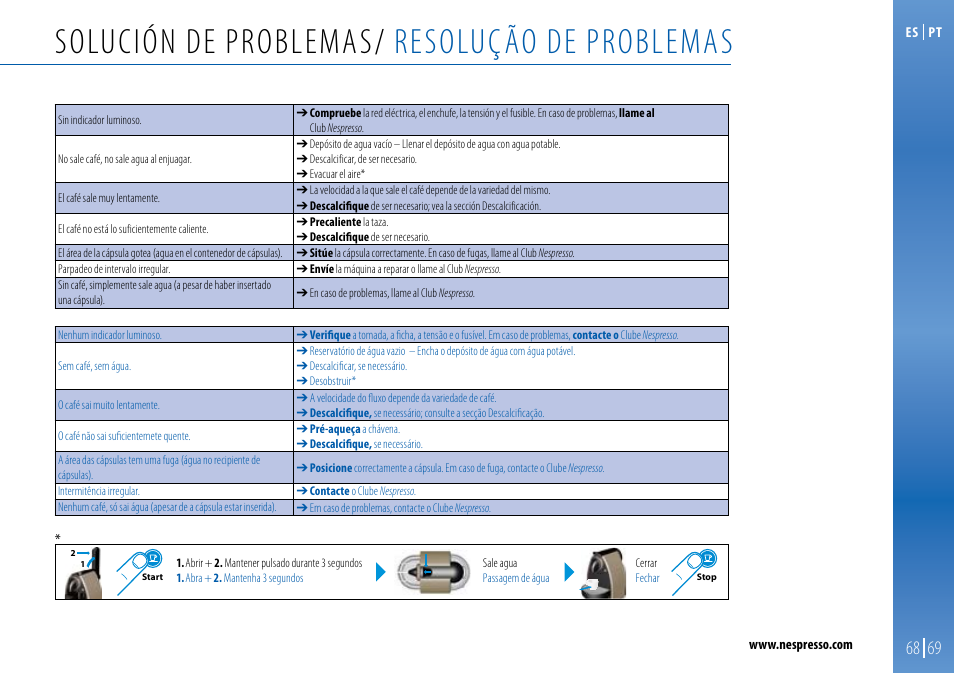 Solución de problemas/ resolução de problemas | Nespresso Essenza C99 User Manual | Page 67 / 140