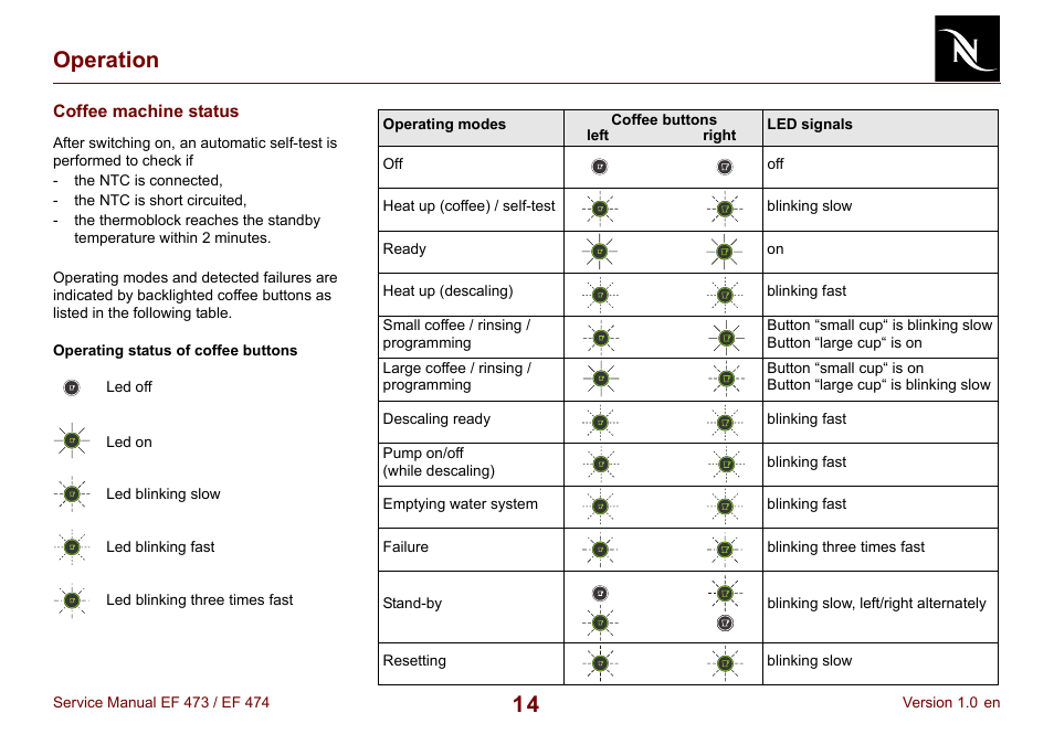 Coffee machine status, 14 operation | Nespresso Essenza FS EF 474 User Manual | Page 14 / 38