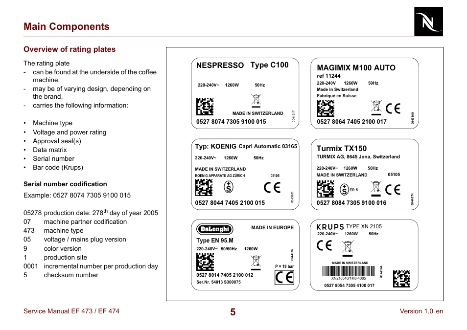 Overview of rating plates, 5main components, Magimix m100 auto | Nespresso type c100, Turmix tx150 | Nespresso Essenza FS EF 474 User Manual | Page 5 / 38