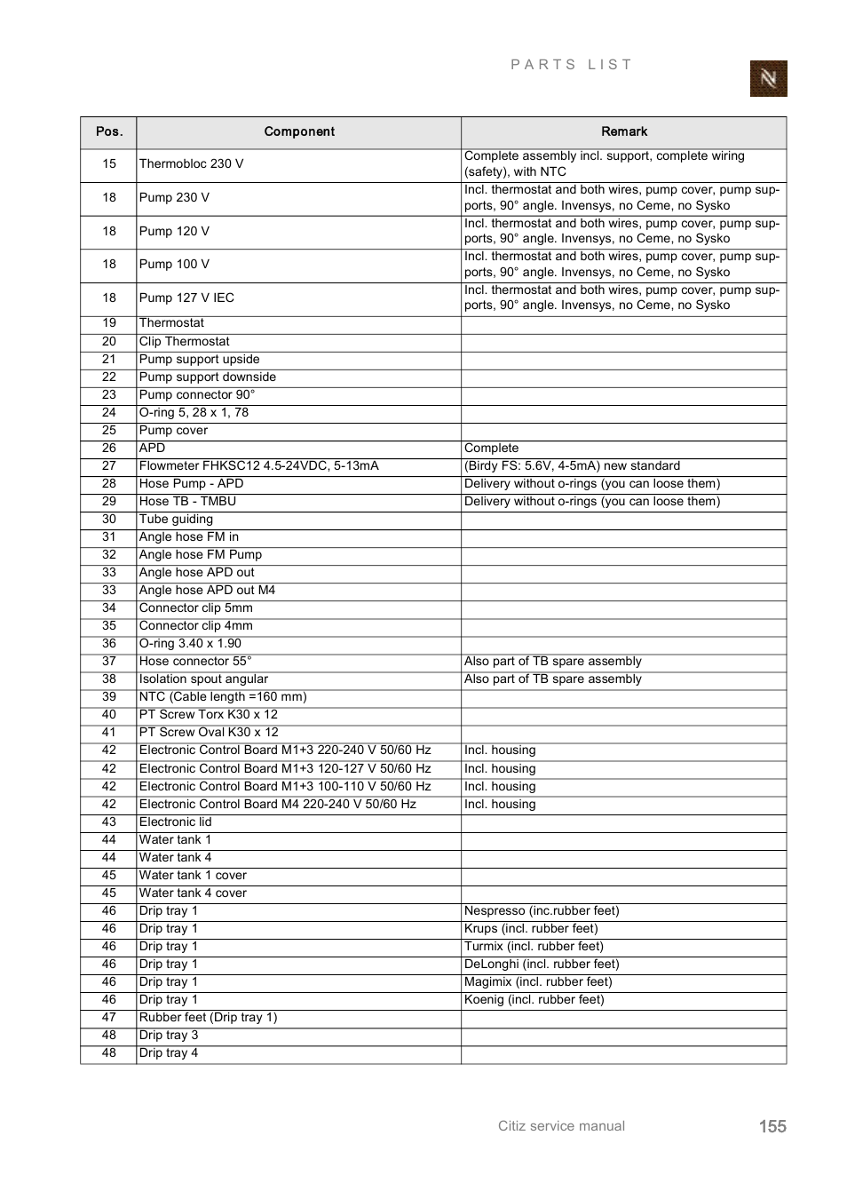 Nespresso Citiz & Co  EF 488 User Manual | Page 155 / 158