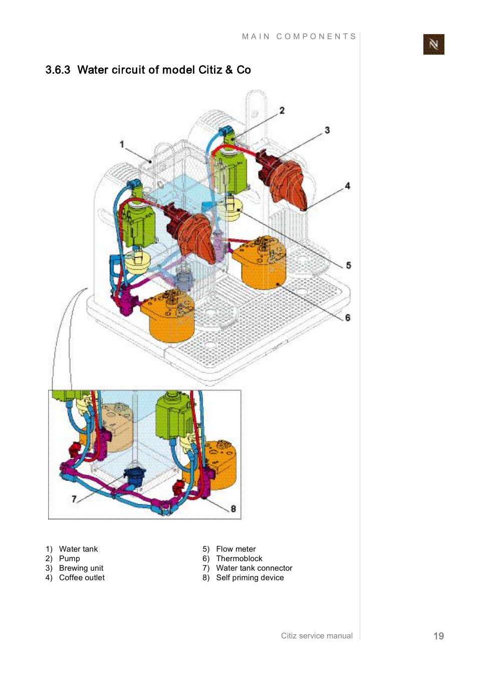 3 water circuit of model citiz & co | Nespresso Citiz & Co  EF 488 User Manual | Page 19 / 158