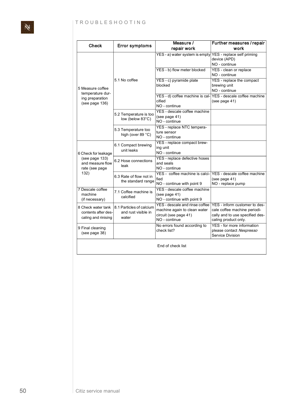 Nespresso Citiz & Co  EF 488 User Manual | Page 50 / 158