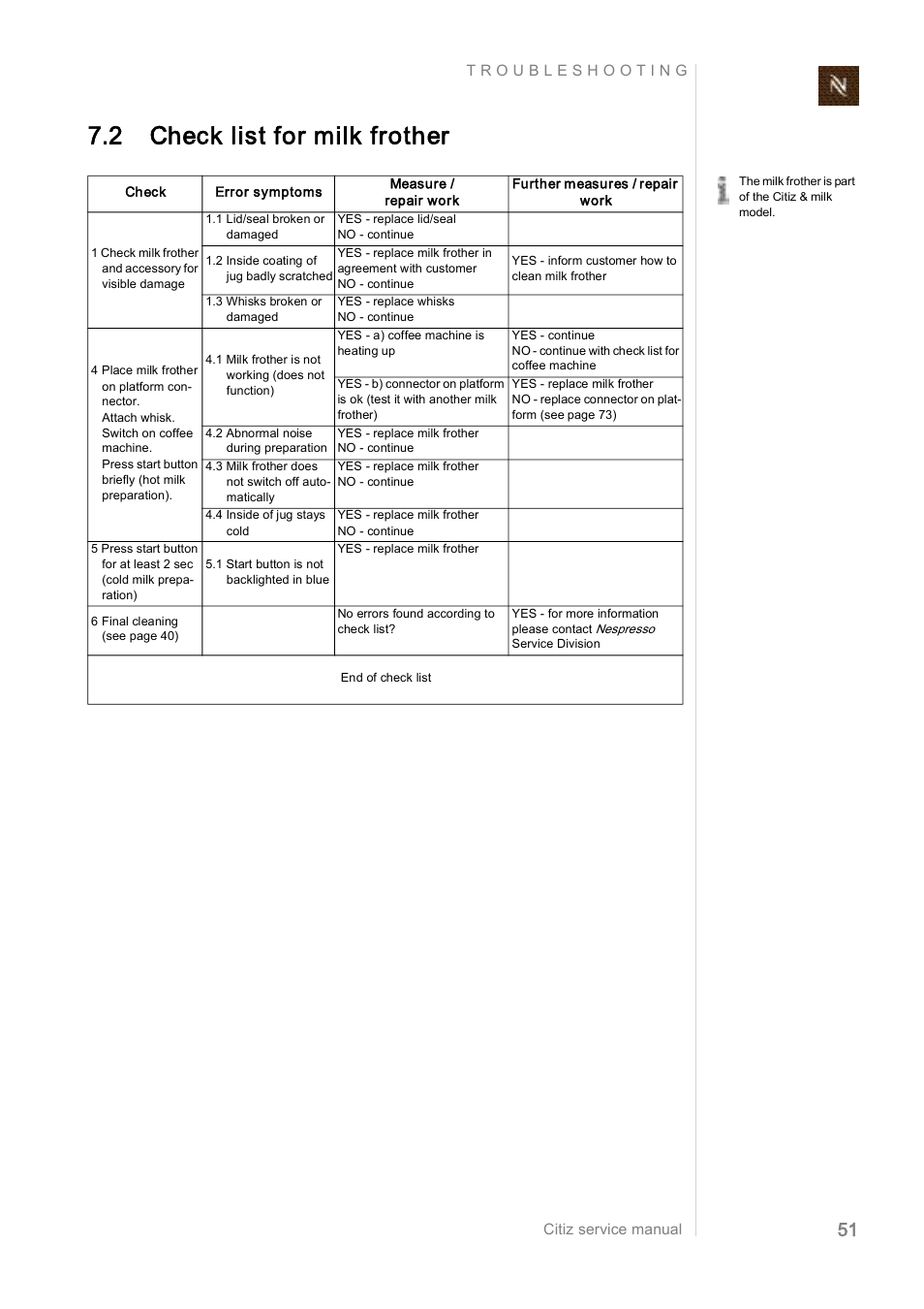 2 check list for milk frother | Nespresso Citiz & Co  EF 488 User Manual | Page 51 / 158