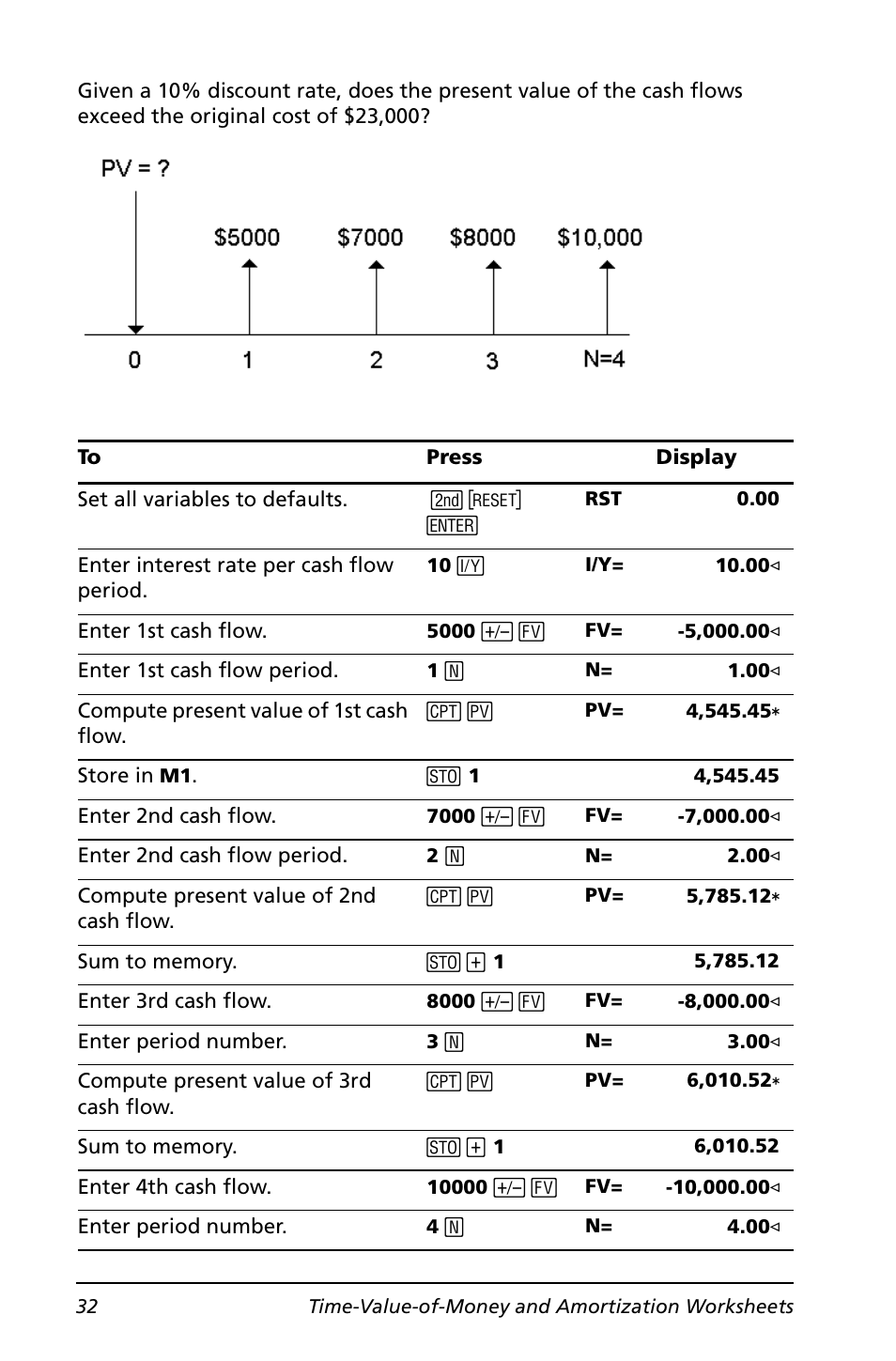 Texas Instruments BA II PLUS User Manual | Page 36 / 114