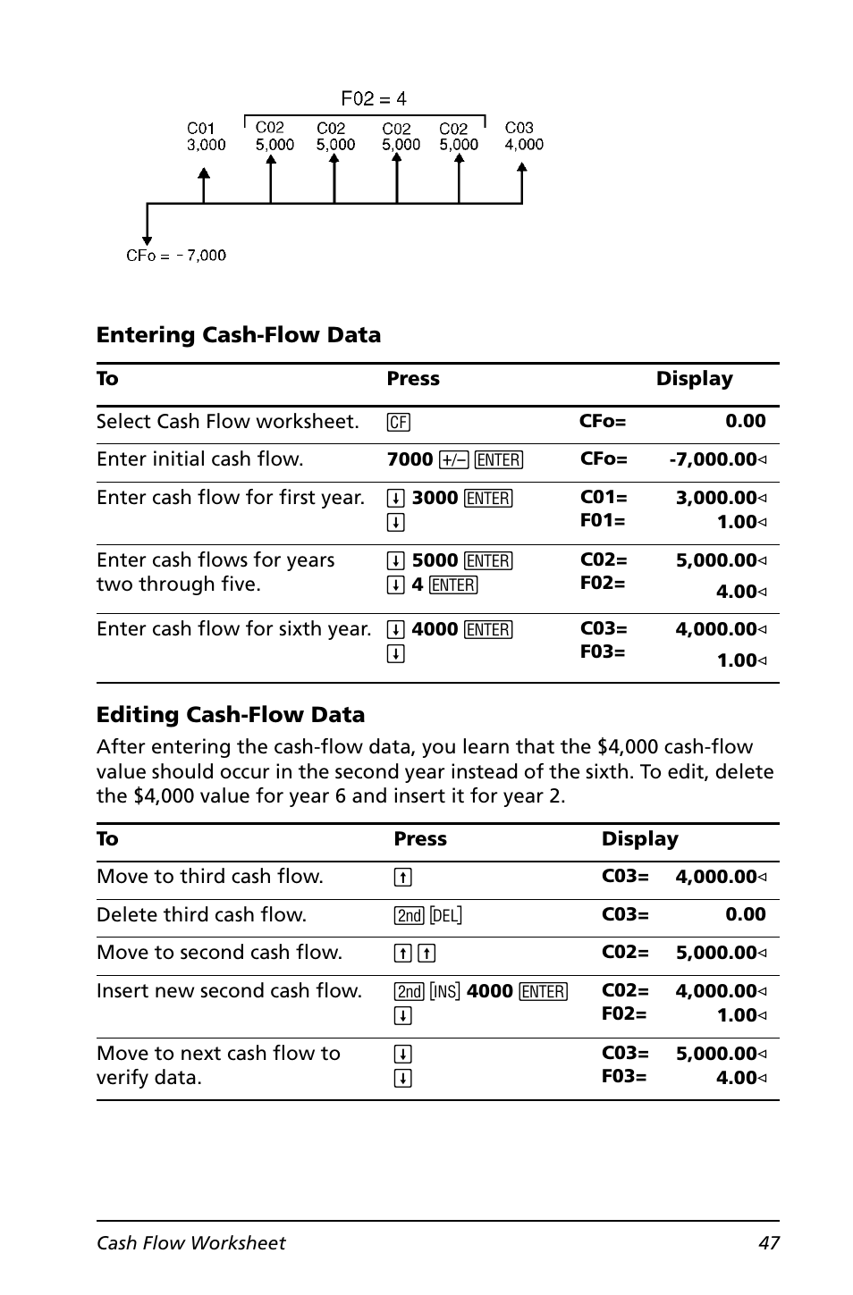 Texas Instruments BA II PLUS User Manual | Page 51 / 114