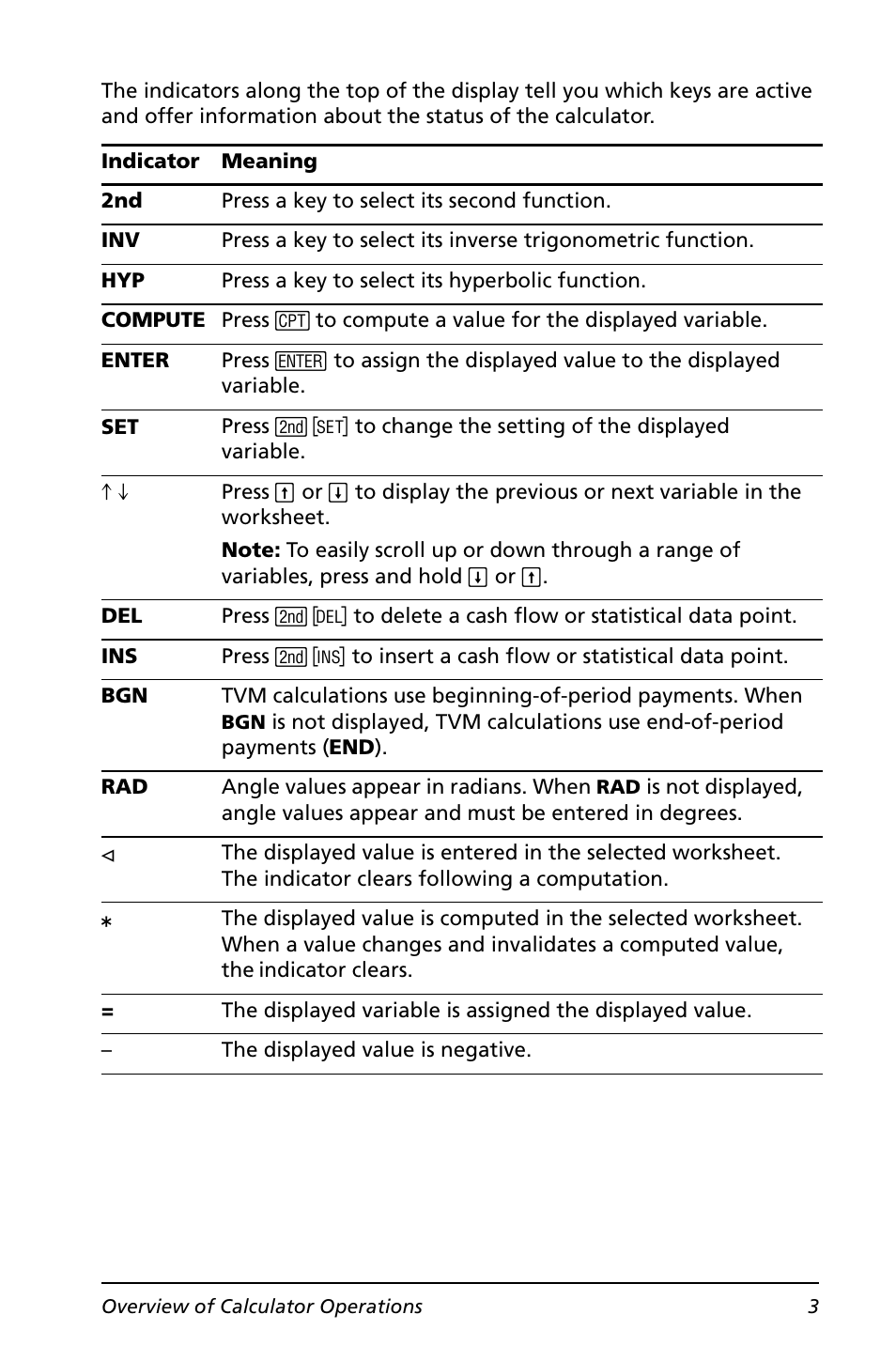 Texas Instruments BA II PLUS User Manual | Page 7 / 114