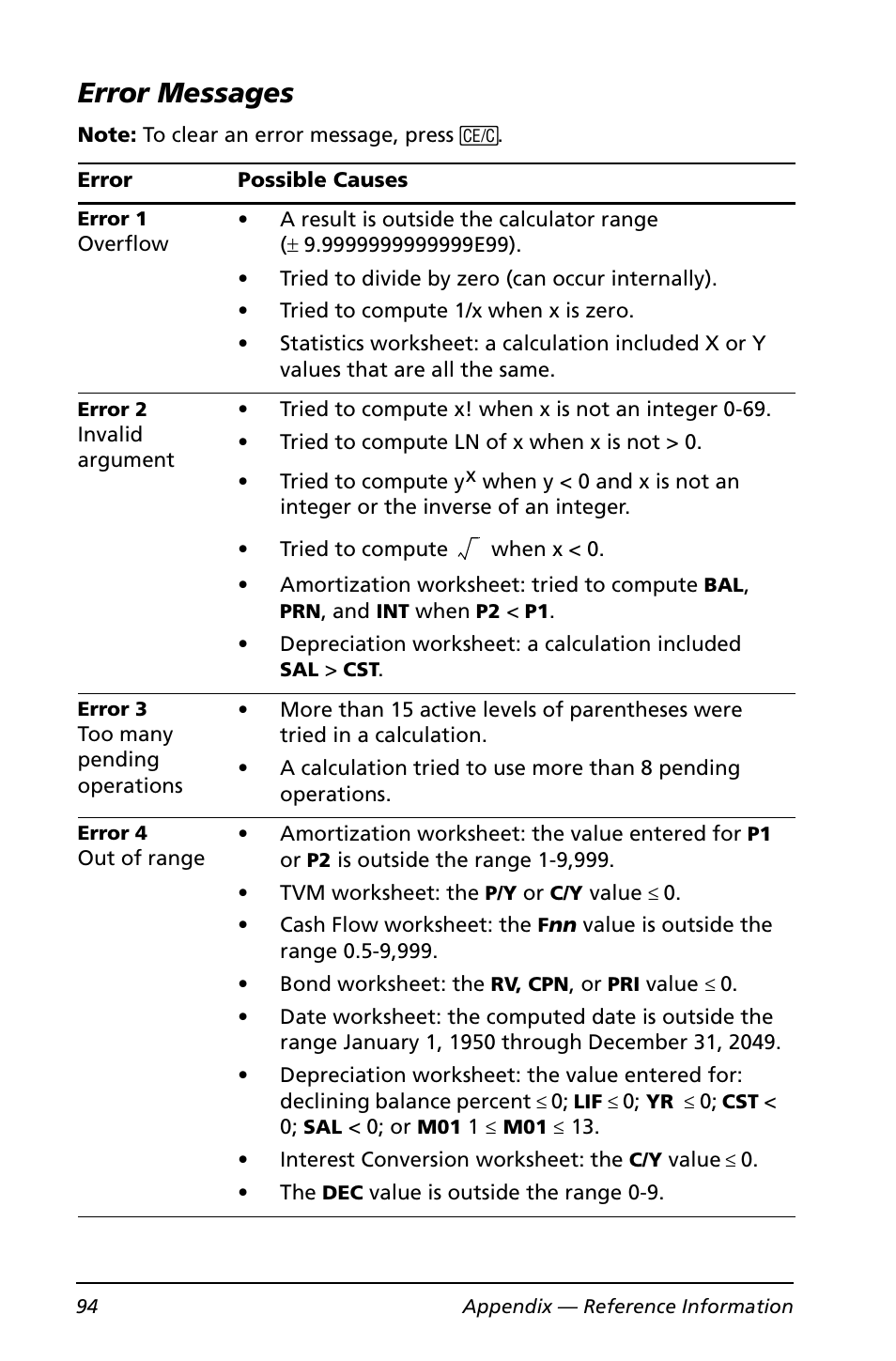 Error messages | Texas Instruments BA II PLUS User Manual | Page 98 / 114