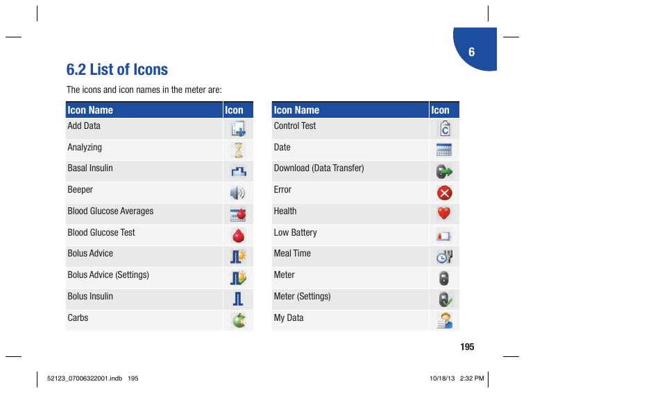 2 list of icons | Accu-Chek Aviva Expert User Manual | Page 203 / 304