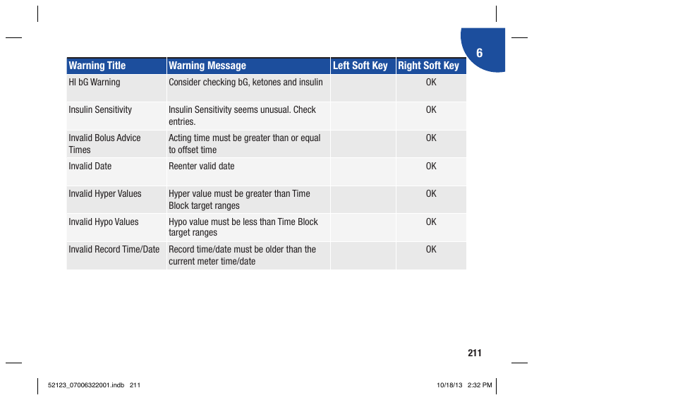 Accu-Chek Aviva Expert User Manual | Page 219 / 304