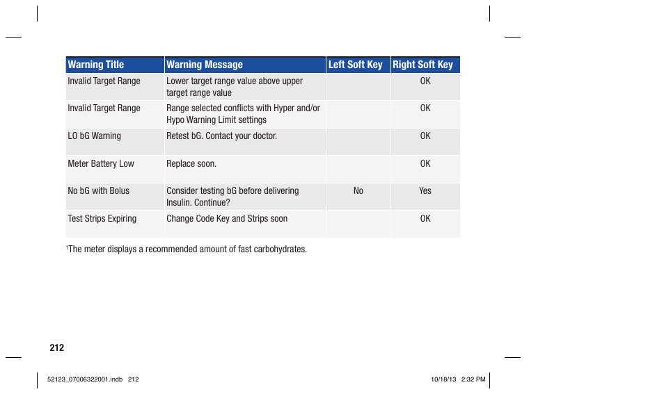 Accu-Chek Aviva Expert User Manual | Page 220 / 304