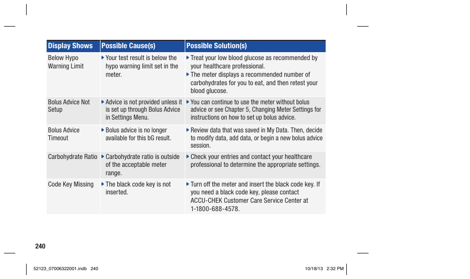 Accu-Chek Aviva Expert User Manual | Page 248 / 304