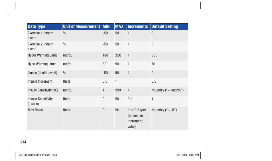 Accu-Chek Aviva Expert User Manual | Page 282 / 304