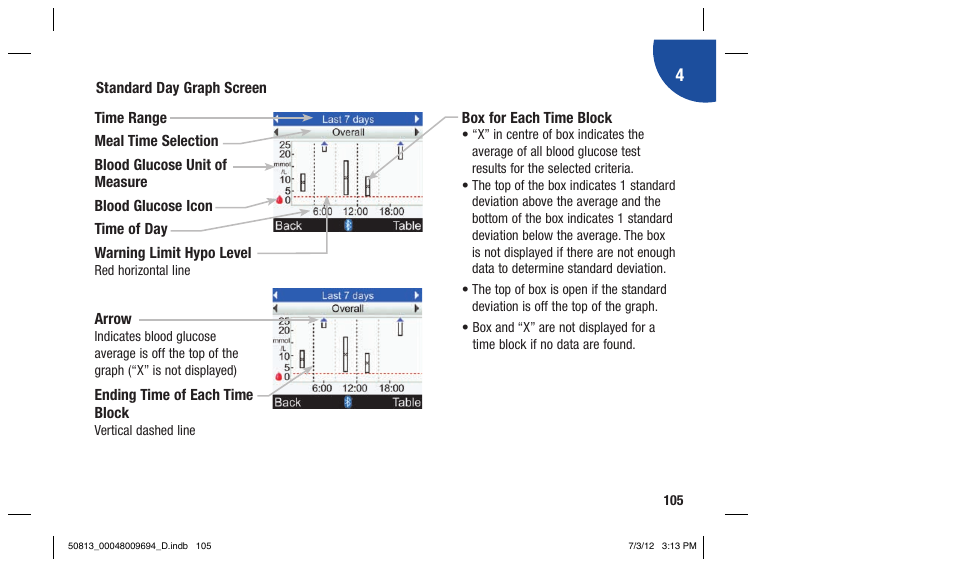 Accu-Chek Aviva Combo User Manual | Page 107 / 282