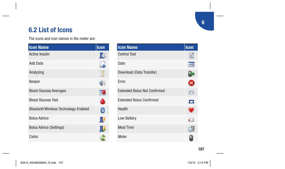 2 list of icons | Accu-Chek Aviva Combo User Manual | Page 199 / 282