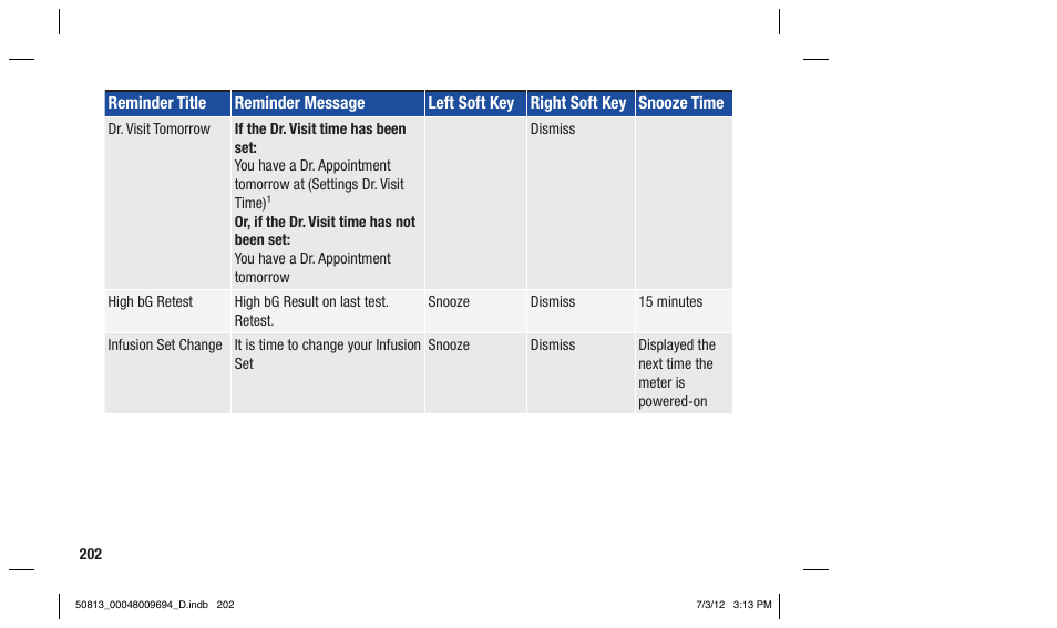 Accu-Chek Aviva Combo User Manual | Page 204 / 282