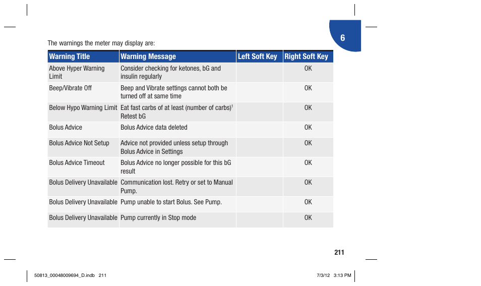 Accu-Chek Aviva Combo User Manual | Page 213 / 282