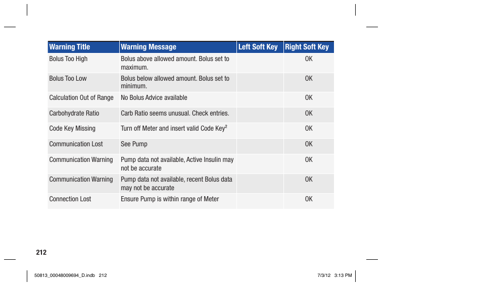 Accu-Chek Aviva Combo User Manual | Page 214 / 282