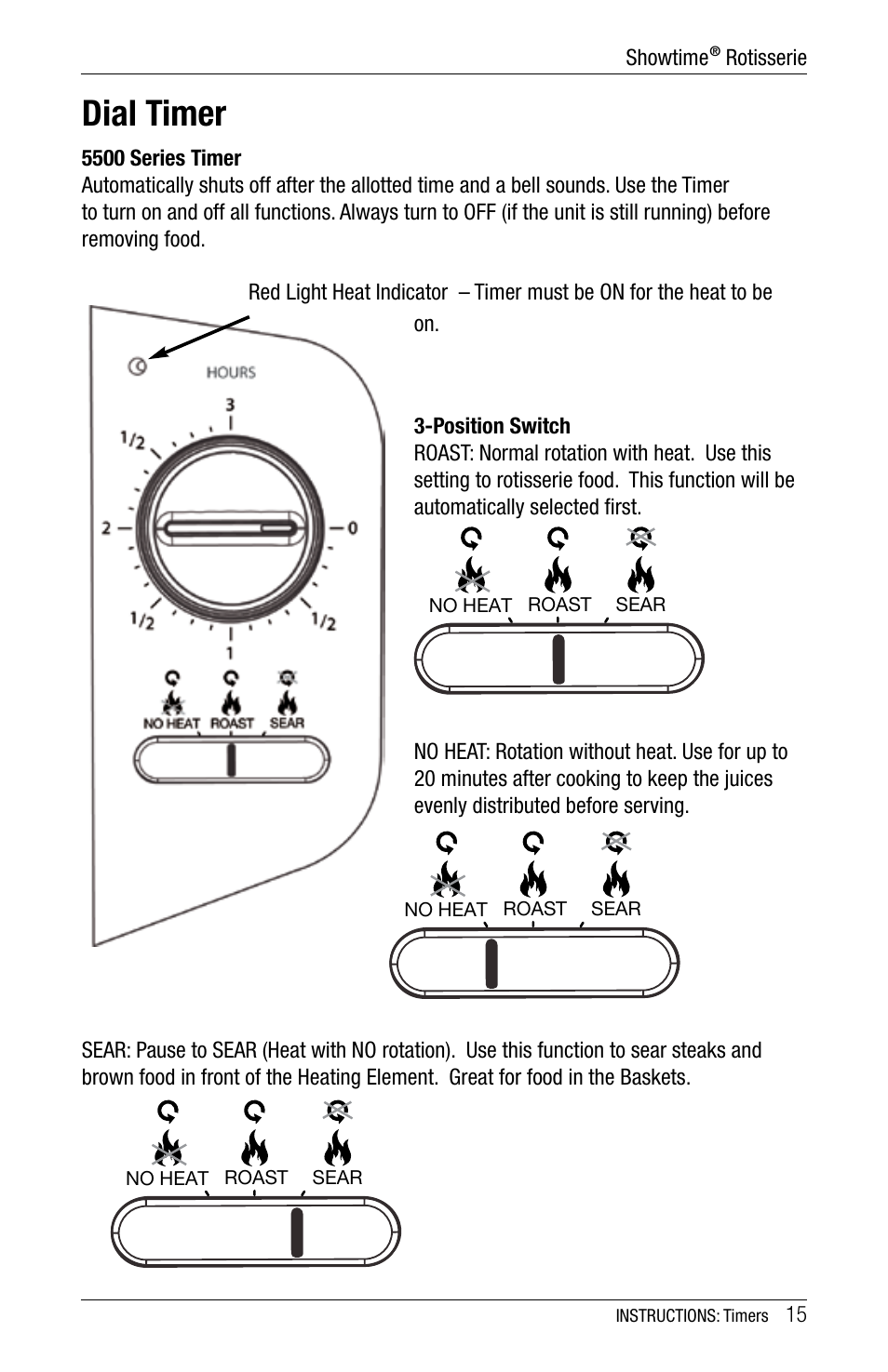 Dial timer | Ronco 5500 Series Stainless Rotisserie Oven User Manual | Page 15 / 32