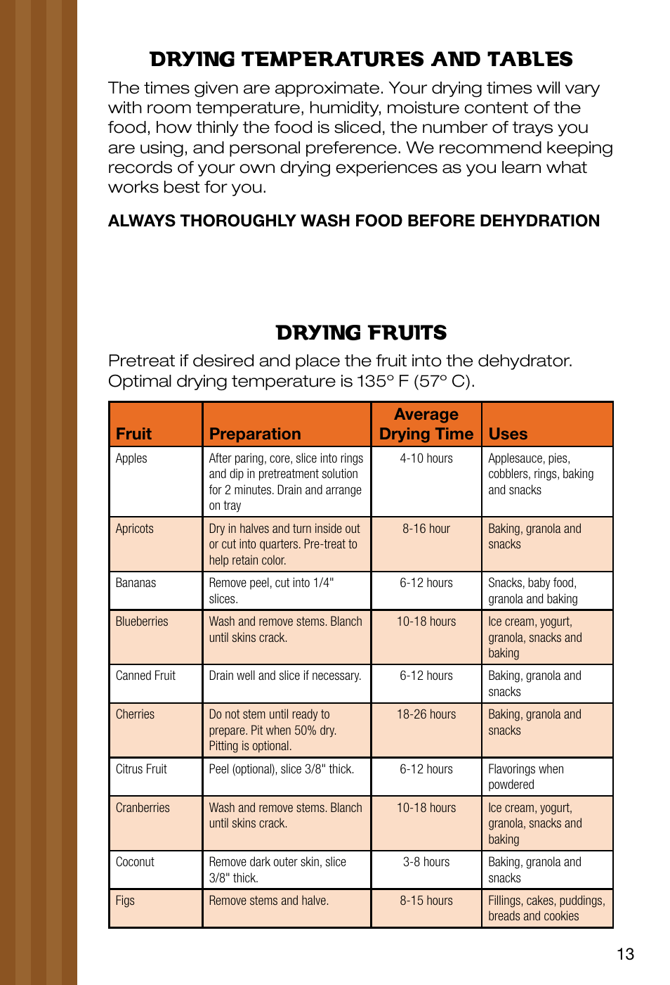 Drying temperatures and tables, Drying fruits | Ronco EZ-Store 5-Tray Turbo Dehydrator User Manual | Page 15 / 44