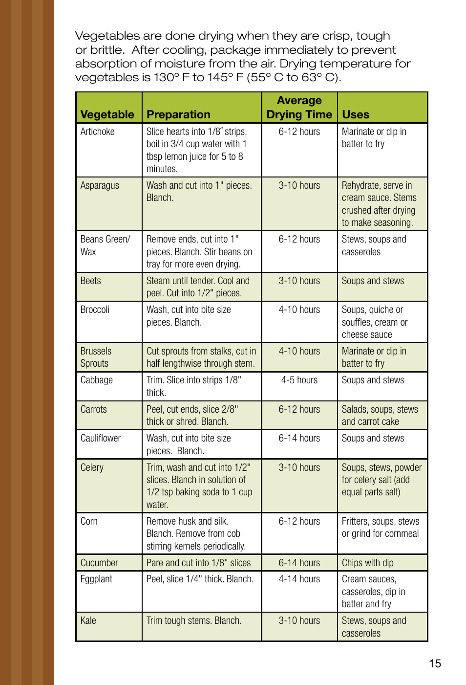 Ronco EZ-Store 5-Tray Turbo Dehydrator User Manual | Page 17 / 44