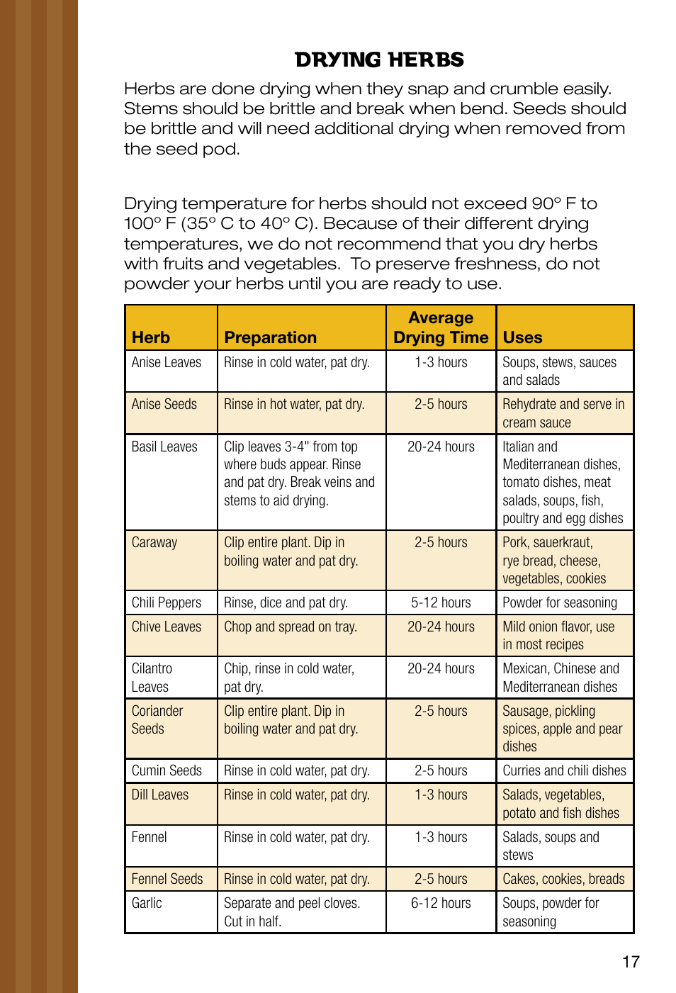 Drying herbs | Ronco EZ-Store 5-Tray Turbo Dehydrator User Manual | Page 19 / 44