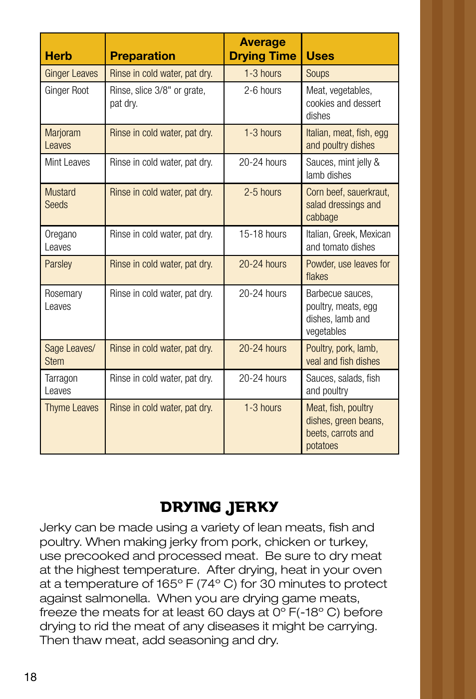 Drying jerky | Ronco EZ-Store 5-Tray Turbo Dehydrator User Manual | Page 20 / 44