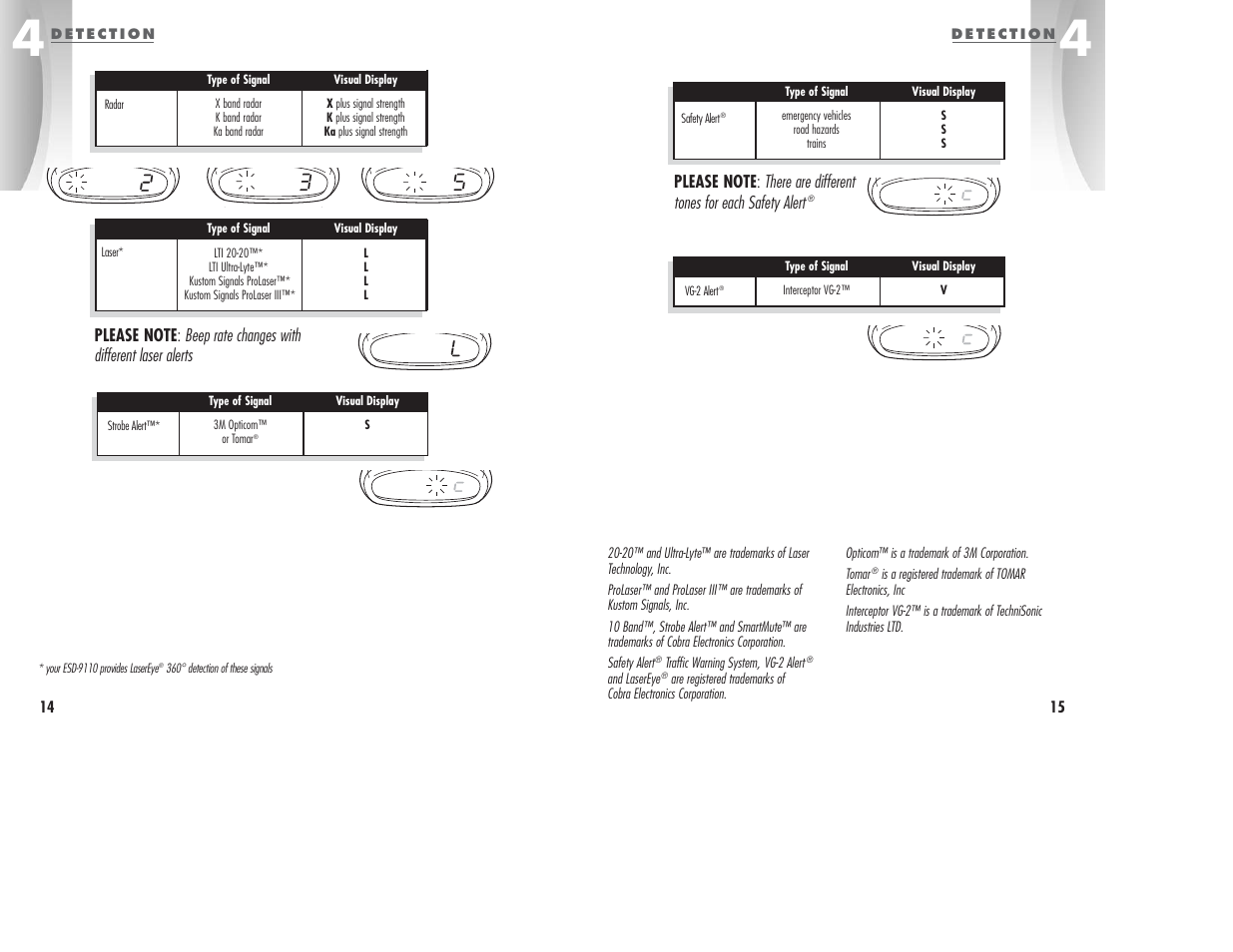 Cobra Electronics ESD-9110 User Manual | Page 10 / 16