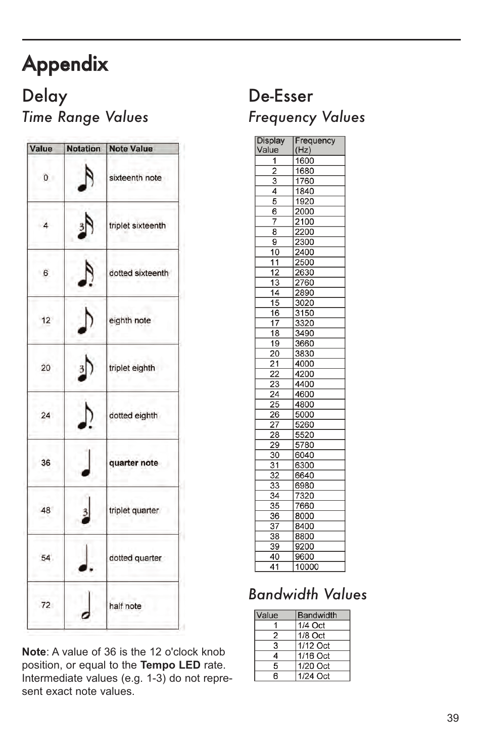 Delay, De-esser | Lexicon MX200 User Manual | Page 45 / 48