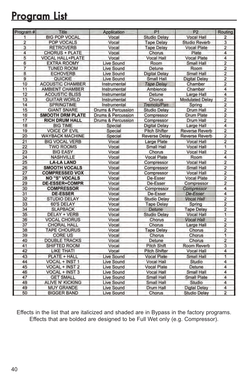 Pprrooggrraam m lliisstt | Lexicon MX200 User Manual | Page 46 / 48