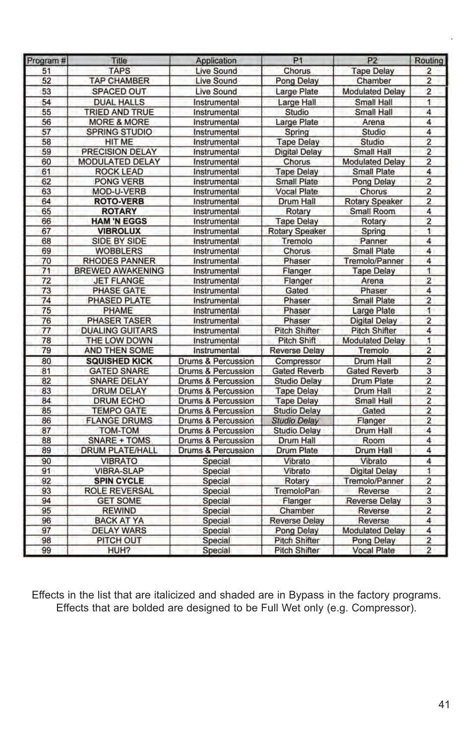 Lexicon MX200 User Manual | Page 47 / 48