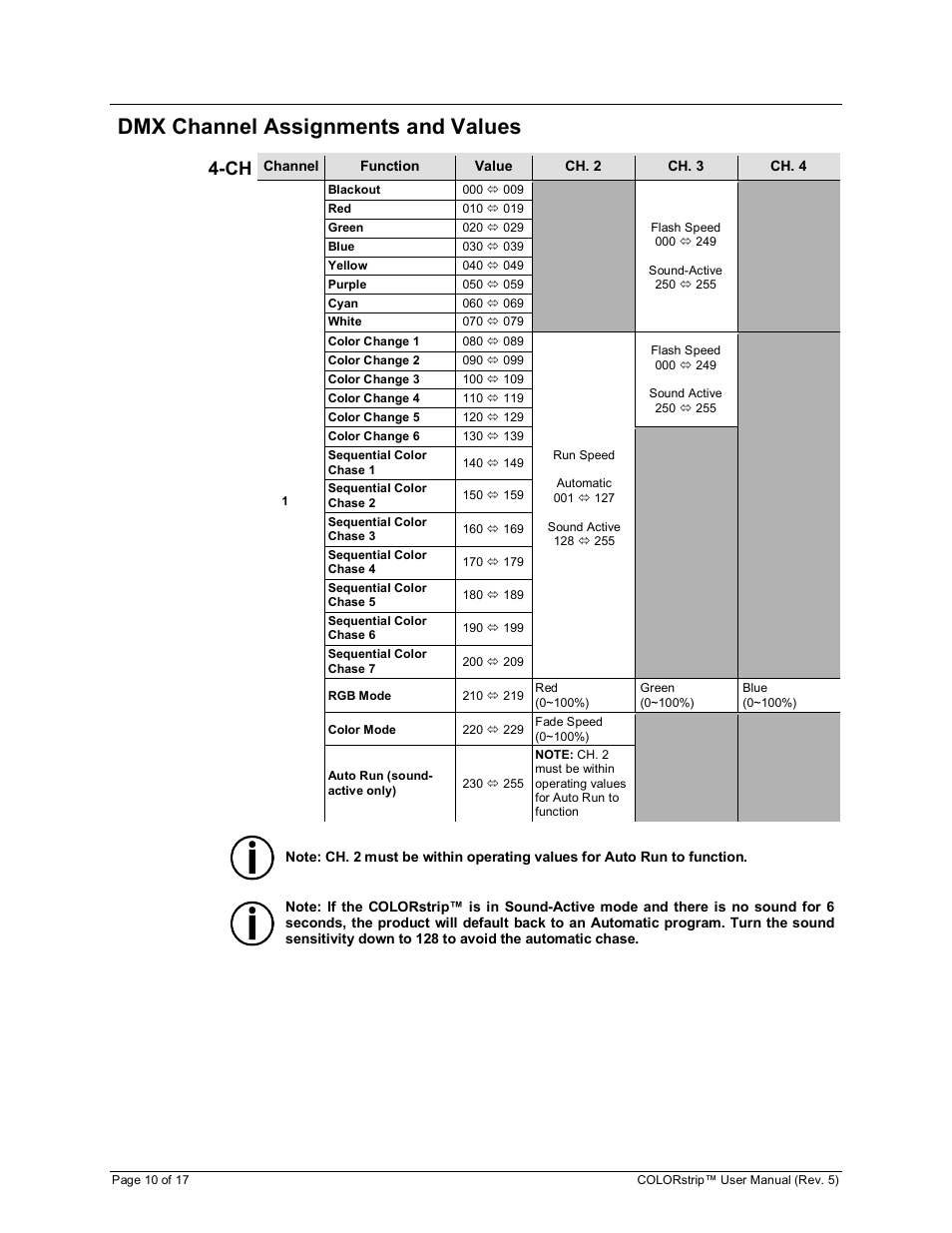 Dmx channel assignments and values | Chauvet COLORstrip User Manual | Page 10 / 17