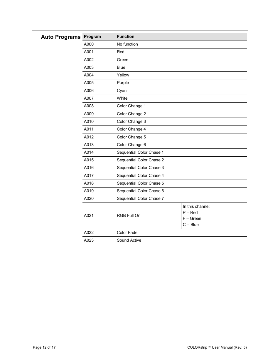 Auto programs | Chauvet COLORstrip User Manual | Page 12 / 17