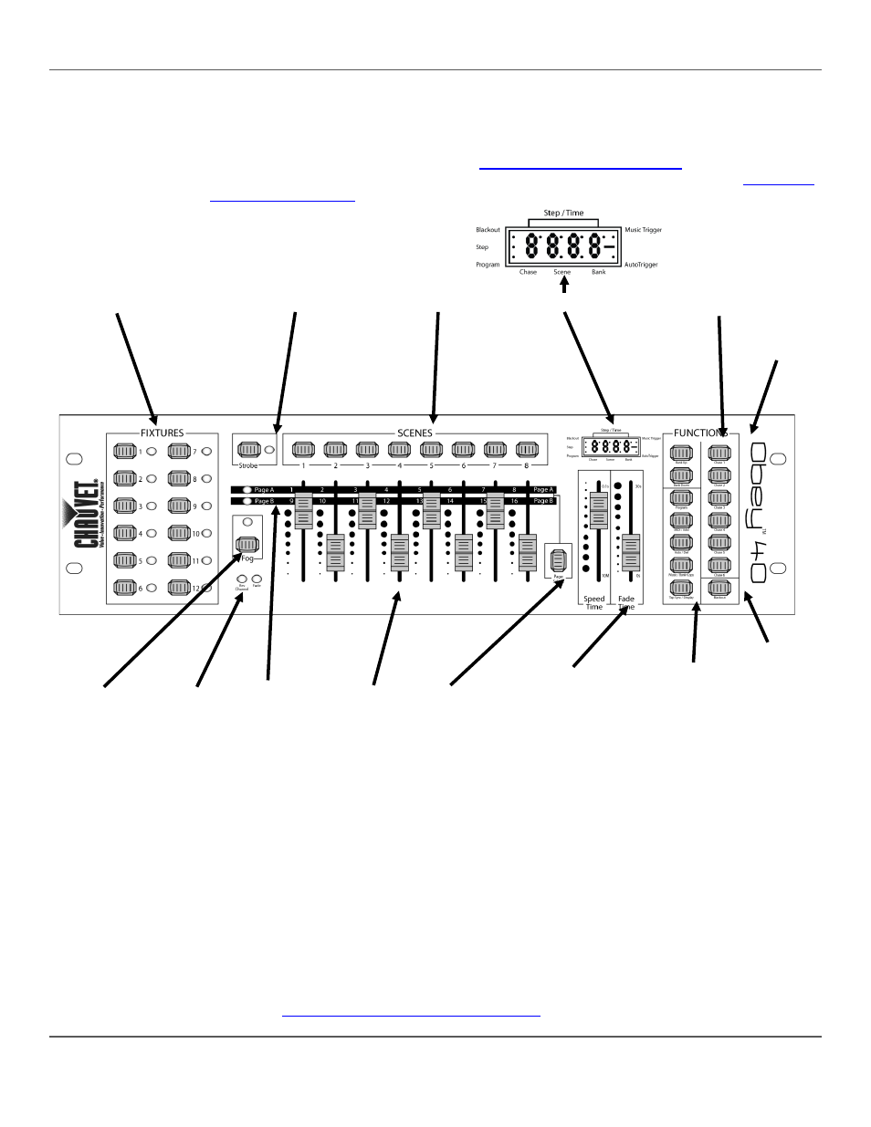 Übersicht bedienfeld vorderseite, Ansicht des vorderen bedienfelds, Steuerungs-möglichkeiten vorderes bedienfeld | Chauvet Obey 40 User Manual | Page 104 / 160