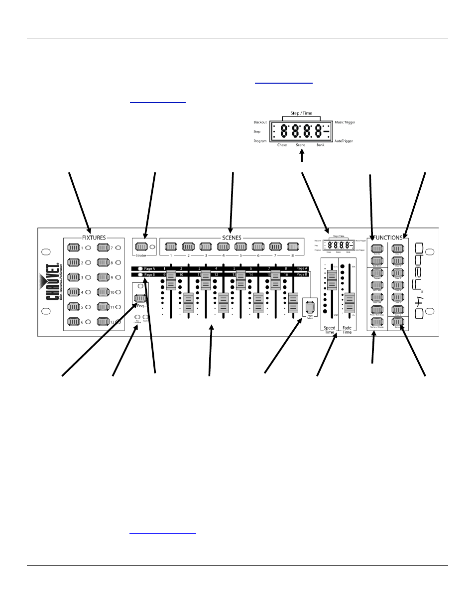 Front panel overview, Front panel view, Front panel controls | Chauvet Obey 40 User Manual | Page 13 / 160