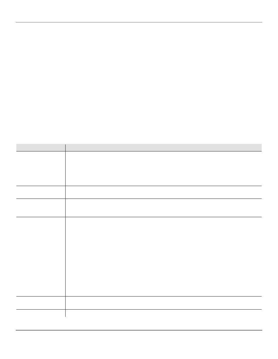 Bedieningselementen van het voorpaneel, Beschrijvingen van de bedieningselementen | Chauvet Obey 40 User Manual | Page 136 / 160