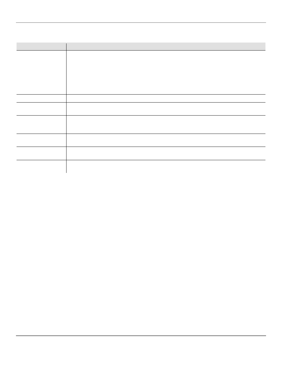 Control descriptions | Chauvet Obey 40 User Manual | Page 15 / 160