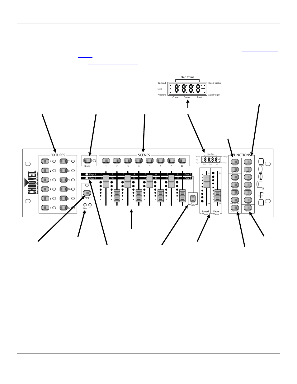 Vue d'ensemble du panneau frontal, Vue du panneau frontal | Chauvet Obey 40 User Manual | Page 70 / 160