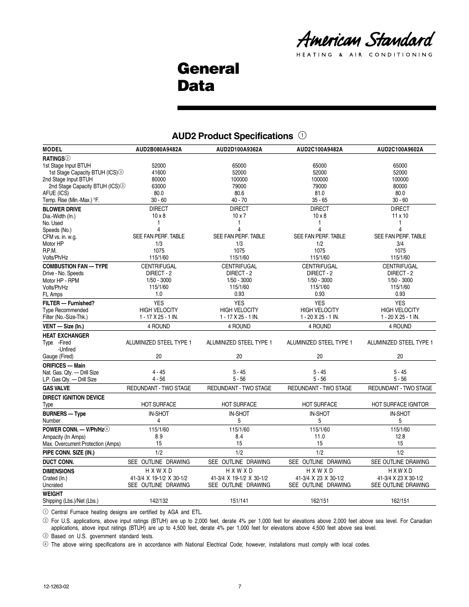 General data, Aud2 product specifications 1 | American Standard Freedom 80 User Manual | Page 7 / 24