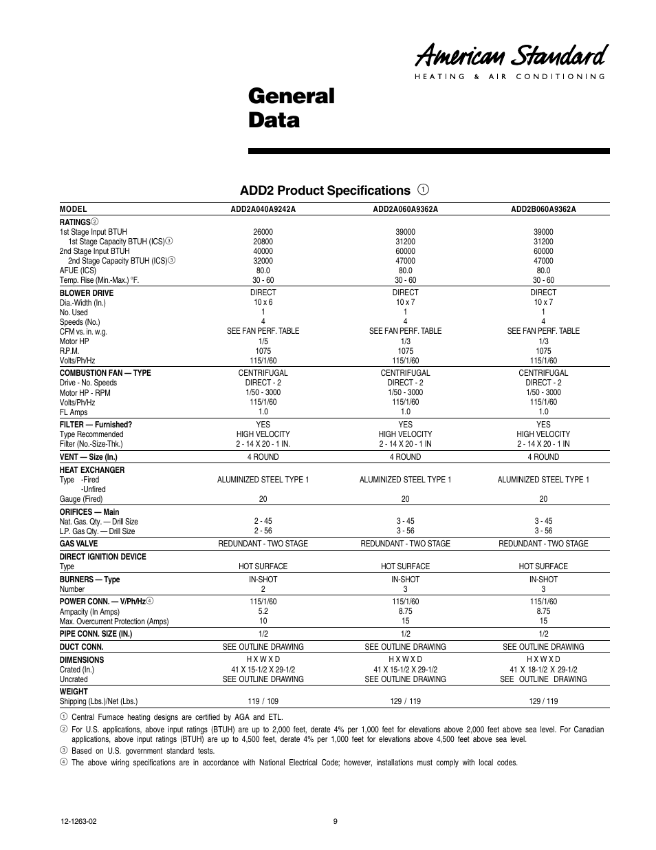 General data, Add2 product specifications 1 | American Standard Freedom 80 User Manual | Page 9 / 24