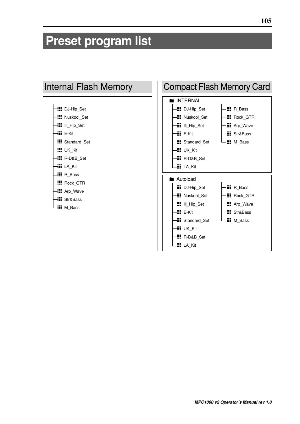 Preset program list | Akai MPC 1000 User Manual | Page 115 / 120