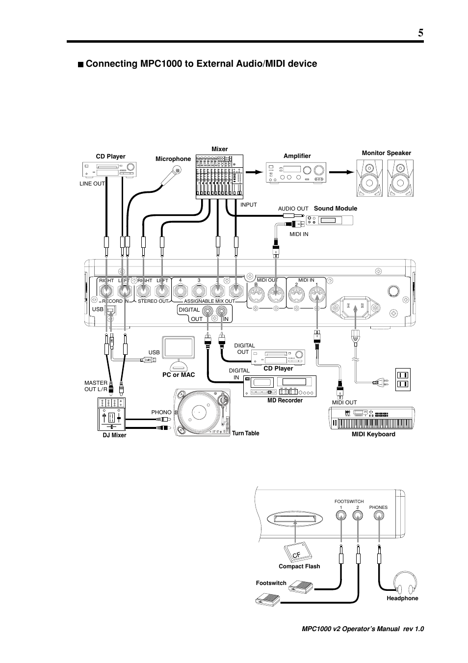 Connecting mpc1000 to external audio/midi device | Akai MPC 1000 User Manual | Page 15 / 120