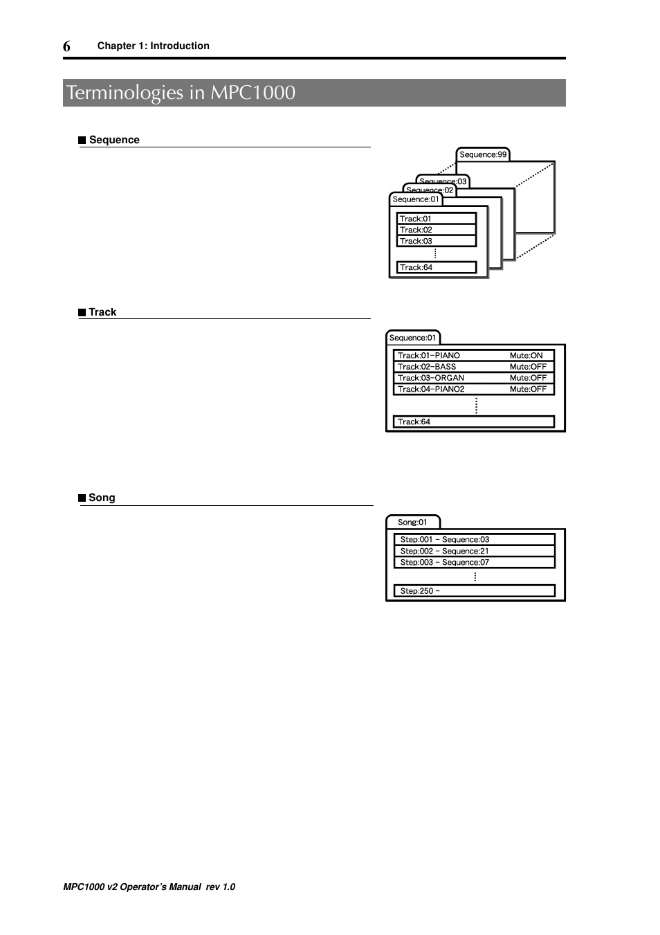 Terminologies in mpc1000 | Akai MPC 1000 User Manual | Page 16 / 120