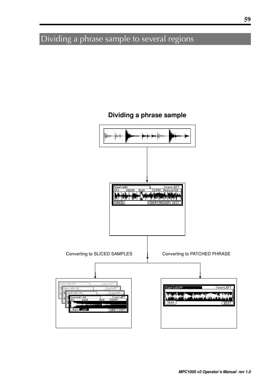 Dividing a phrase sample to several regions, Dividing a phrase sample | Akai MPC 1000 User Manual | Page 69 / 120