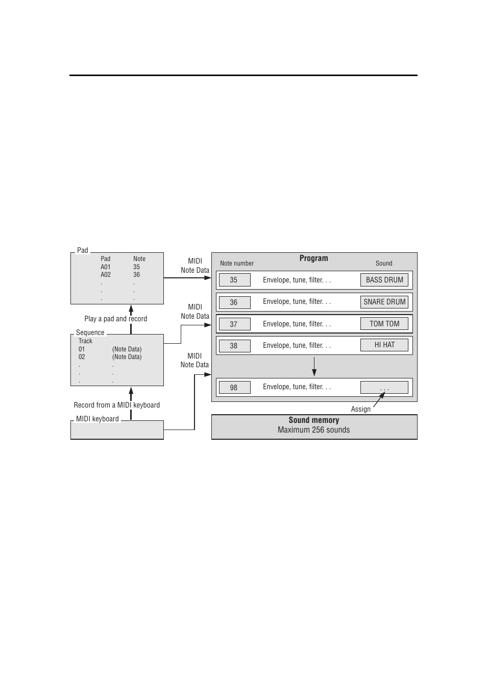 What are programs | Akai MPC 2000xl User Manual | Page 122 / 208