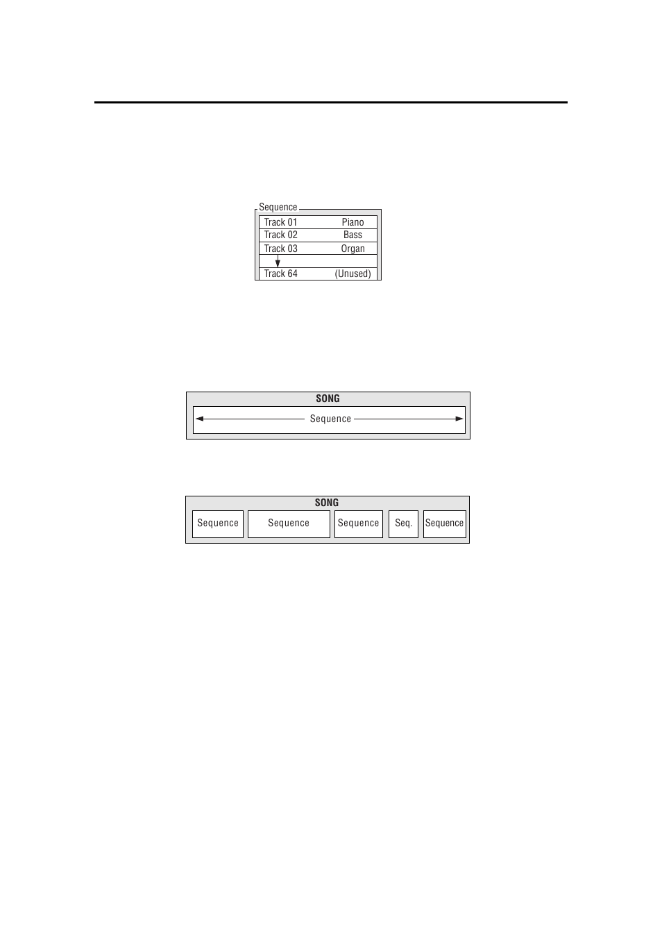 How sequences are organized | Akai MPC 2000xl User Manual | Page 35 / 208