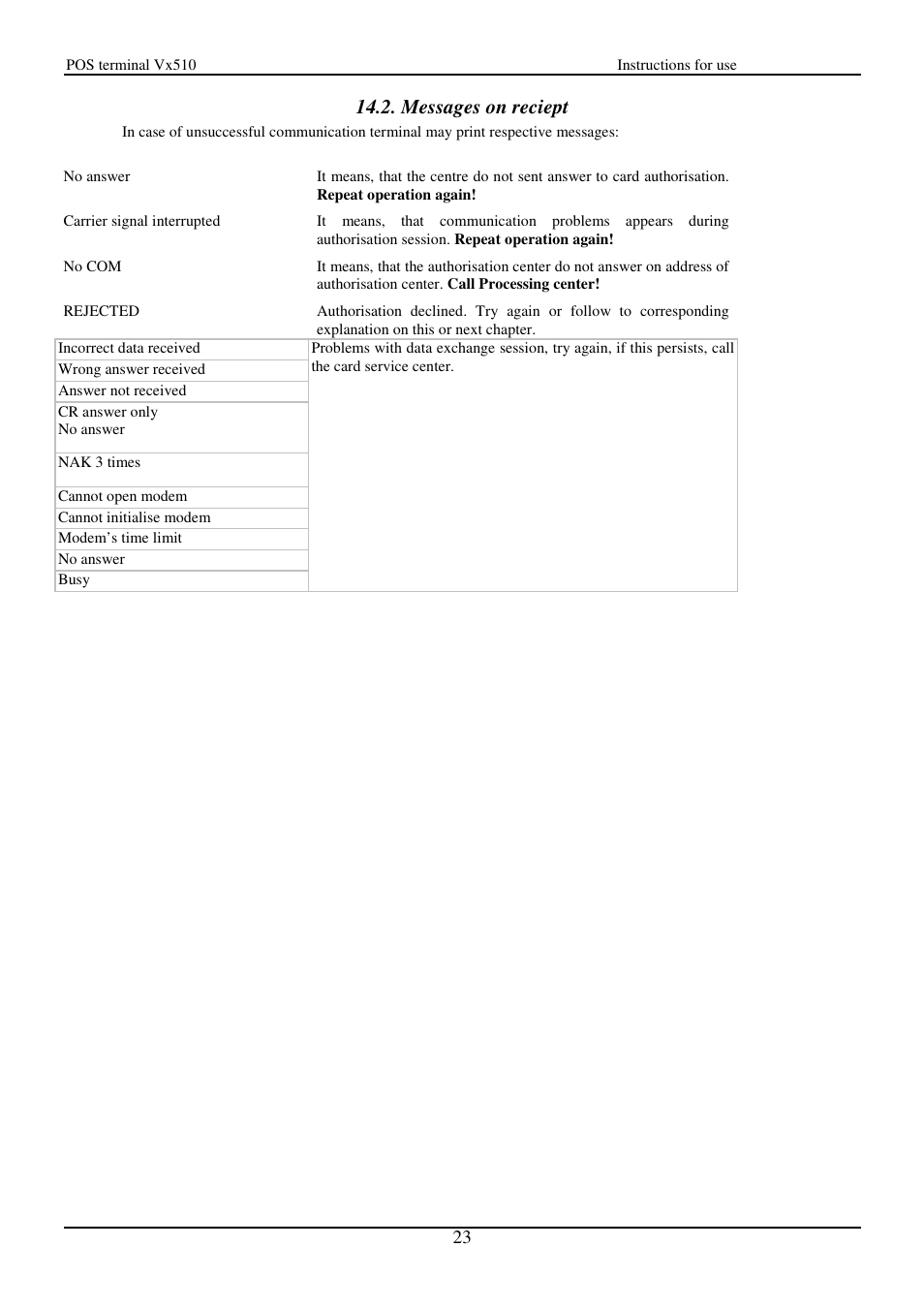 Messages on reciept | VeriFone Vx510 User Manual | Page 23 / 28
