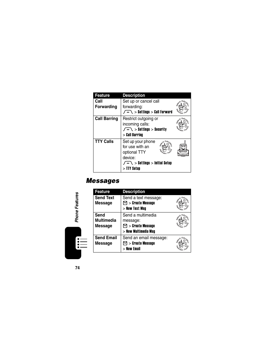 Messages | Motorola RAZR V3 User Manual | Page 76 / 110