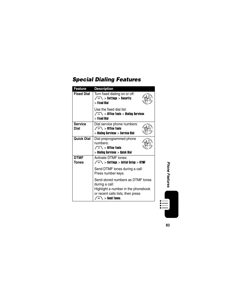 Special dialing features | Motorola RAZR V3 User Manual | Page 85 / 110